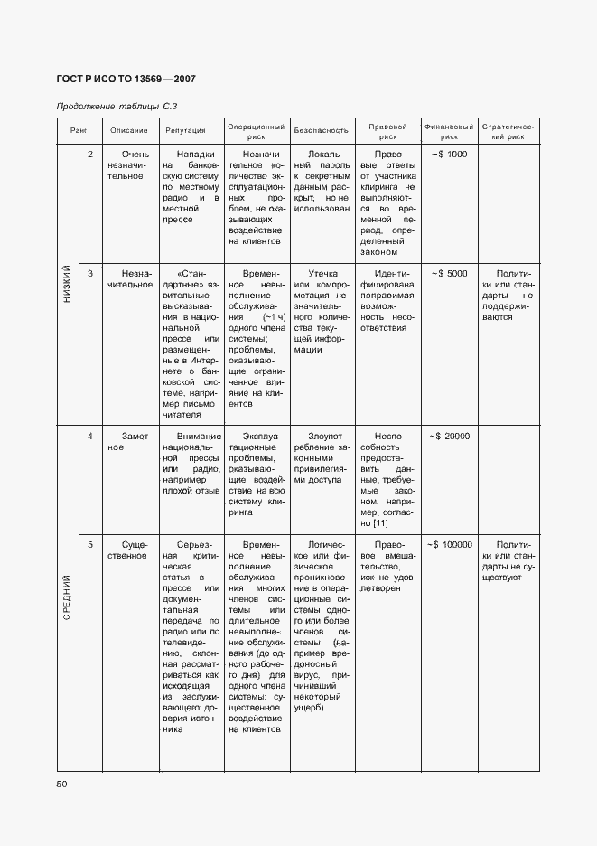 Страница 57 ГОСТ Р ИСО/ТО 13569-2007