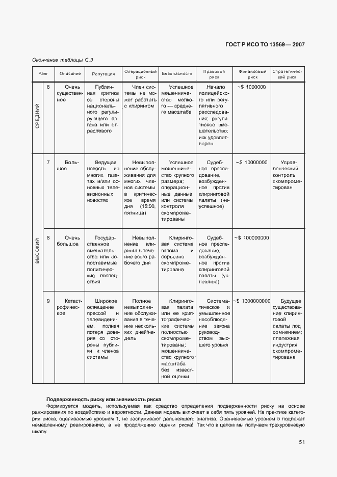Страница 58 ГОСТ Р ИСО/ТО 13569-2007