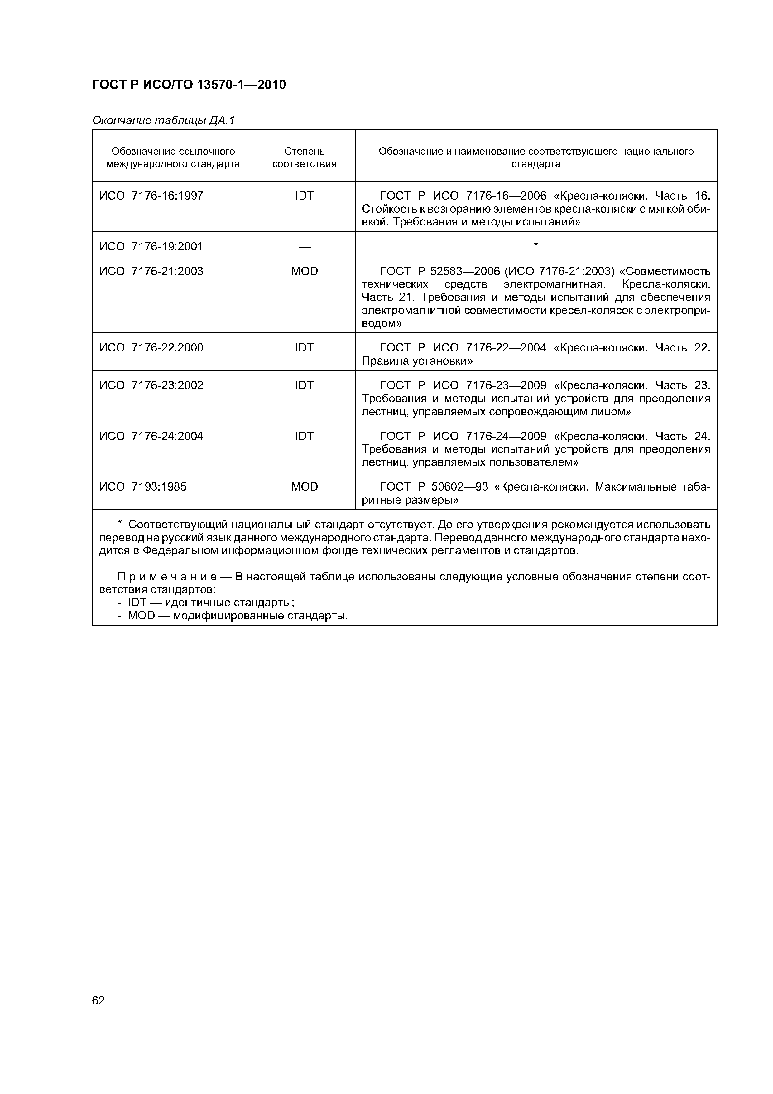 Страница 66 ГОСТ Р ИСО/ТО 13570-1-2010