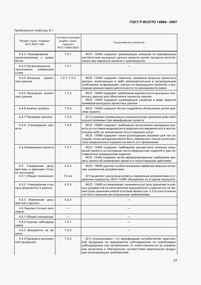 Страница 67 ГОСТ Р ИСО/ТО 14969-2007