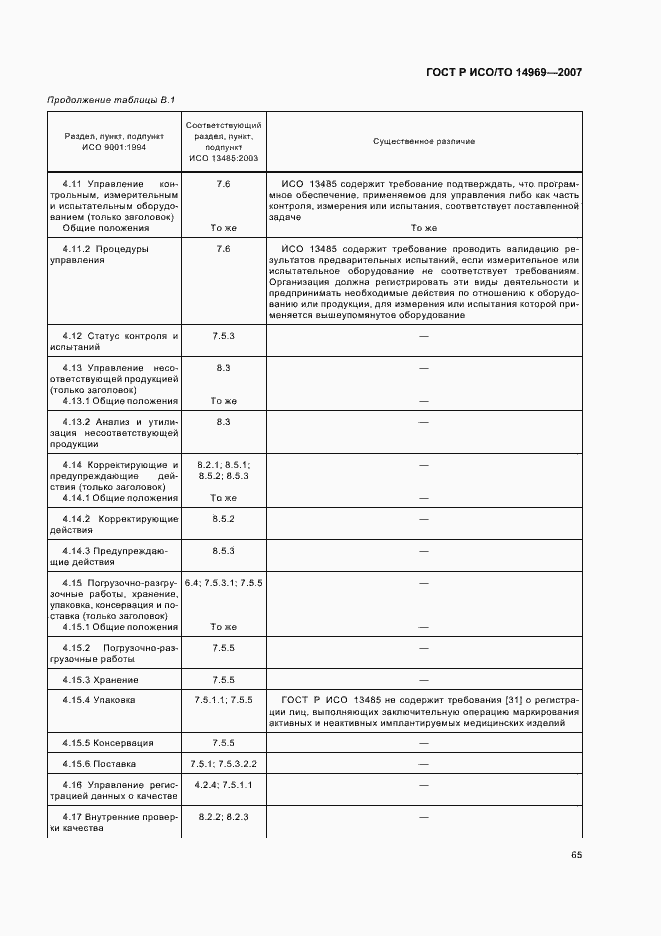 Страница 69 ГОСТ Р ИСО/ТО 14969-2007