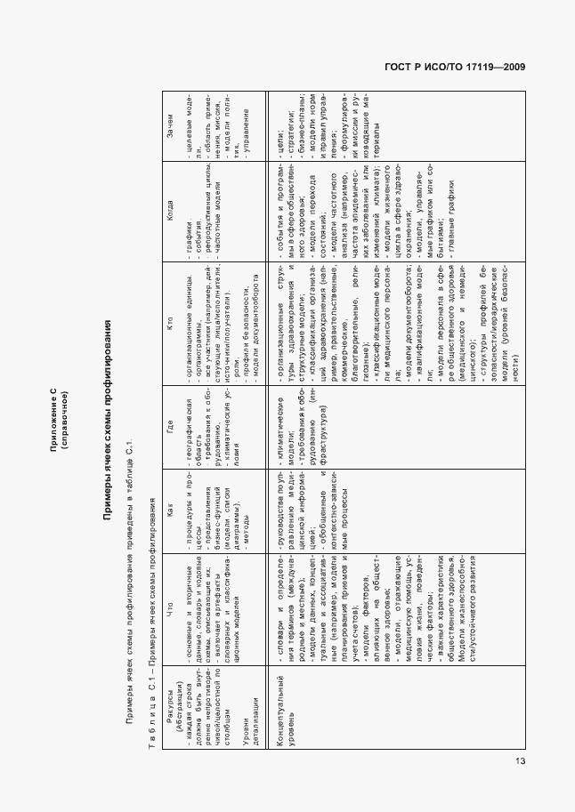Страница 17 ГОСТ Р ИСО/ТО 17119-2009