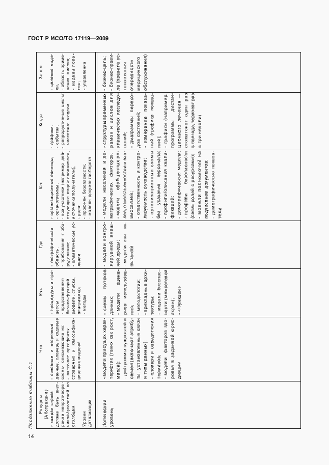 Страница 18 ГОСТ Р ИСО/ТО 17119-2009