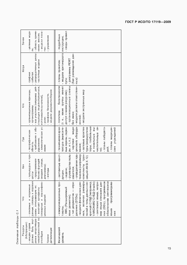 Страница 19 ГОСТ Р ИСО/ТО 17119-2009