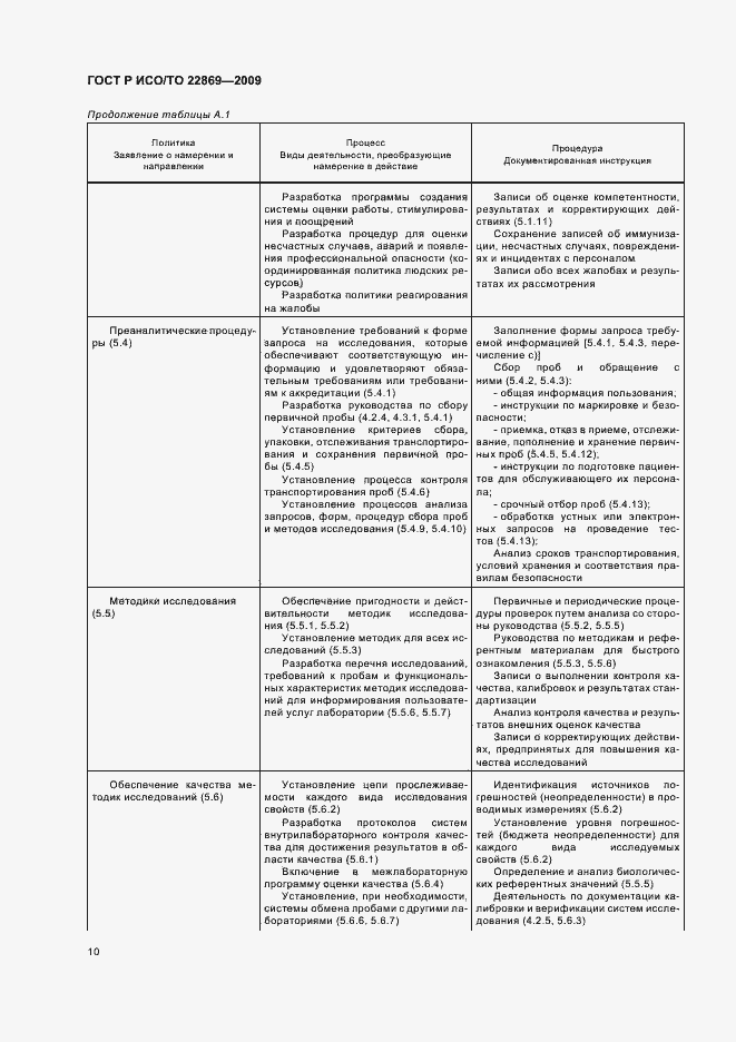 Страница 14 ГОСТ Р ИСО/ТО 22869-2009
