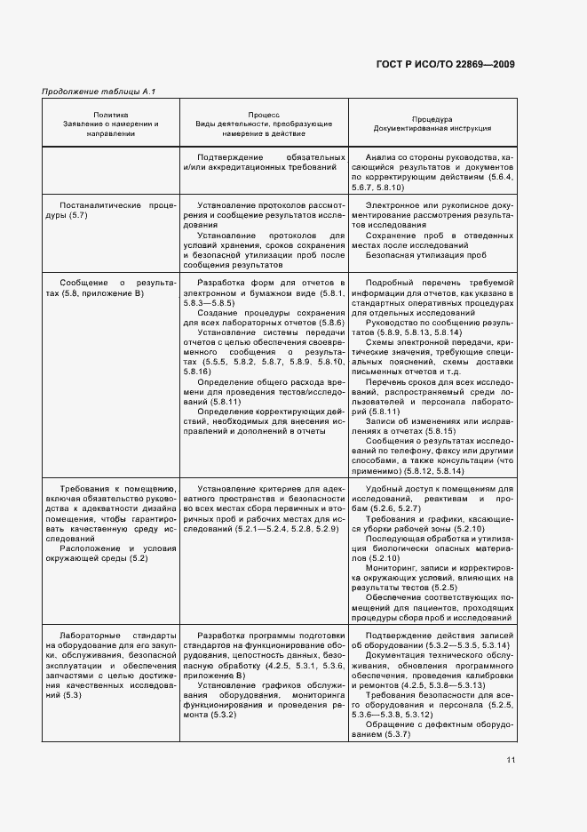 Страница 15 ГОСТ Р ИСО/ТО 22869-2009