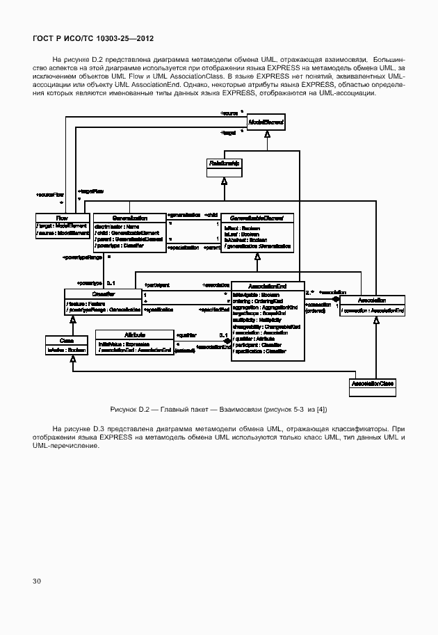 Страница 36 ГОСТ Р ИСО/ТС 10303-25-2012