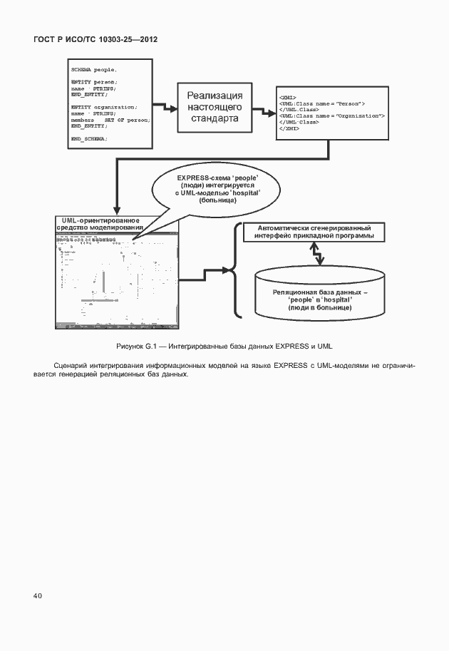 Страница 46 ГОСТ Р ИСО/ТС 10303-25-2012