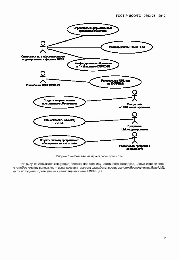 Страница 5 ГОСТ Р ИСО/ТС 10303-25-2012