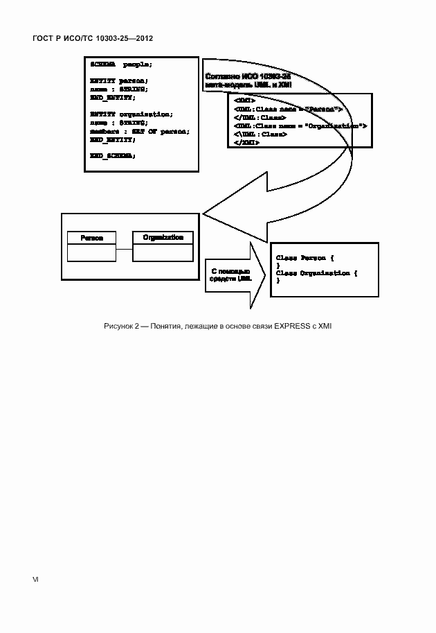 Страница 6 ГОСТ Р ИСО/ТС 10303-25-2012