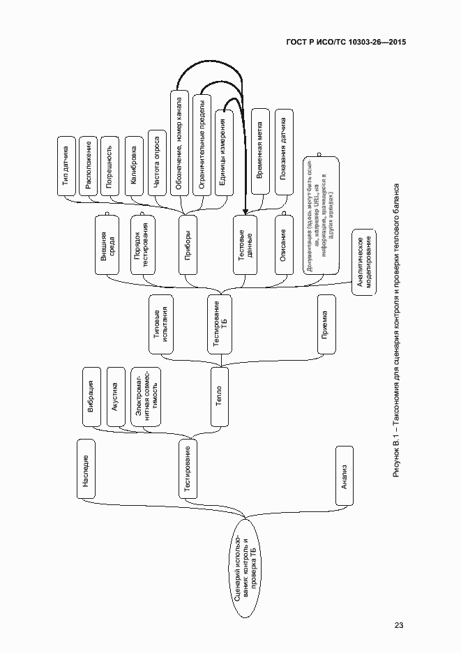 Страница 27 ГОСТ Р ИСО/ТС 10303-26-2015