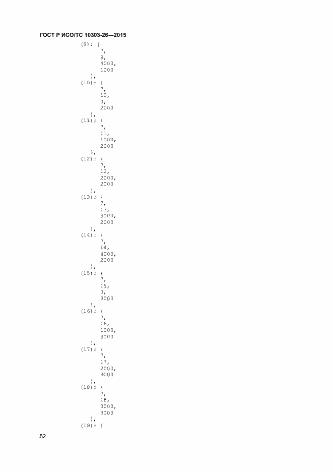Страница 56 ГОСТ Р ИСО/ТС 10303-26-2015