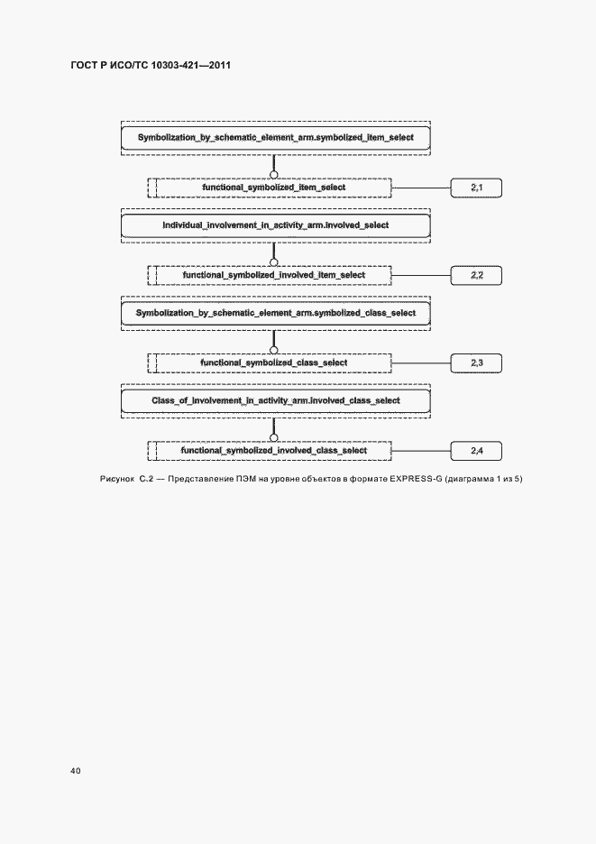Страница 44 ГОСТ Р ИСО/ТС 10303-421-2011
