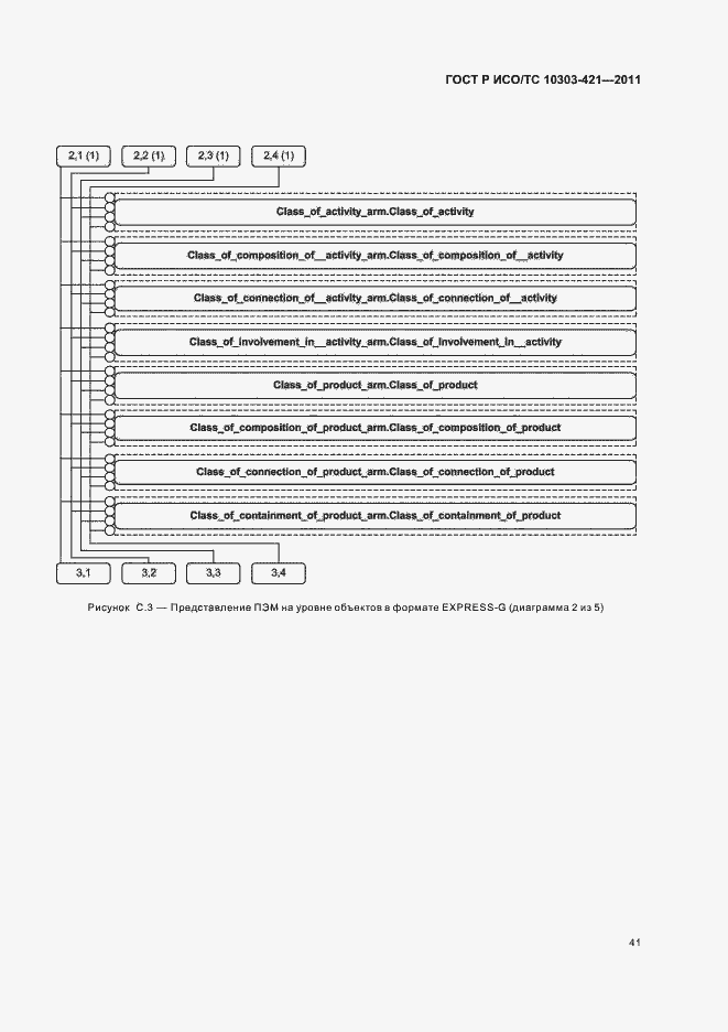 Страница 45 ГОСТ Р ИСО/ТС 10303-421-2011