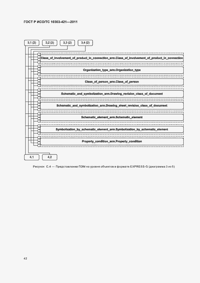 Страница 46 ГОСТ Р ИСО/ТС 10303-421-2011
