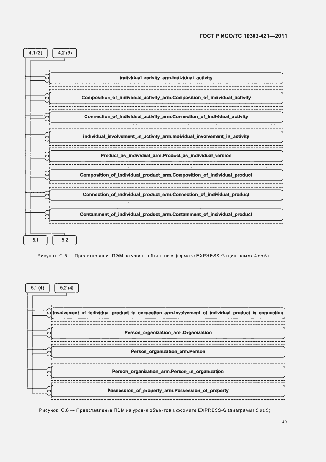 Страница 47 ГОСТ Р ИСО/ТС 10303-421-2011