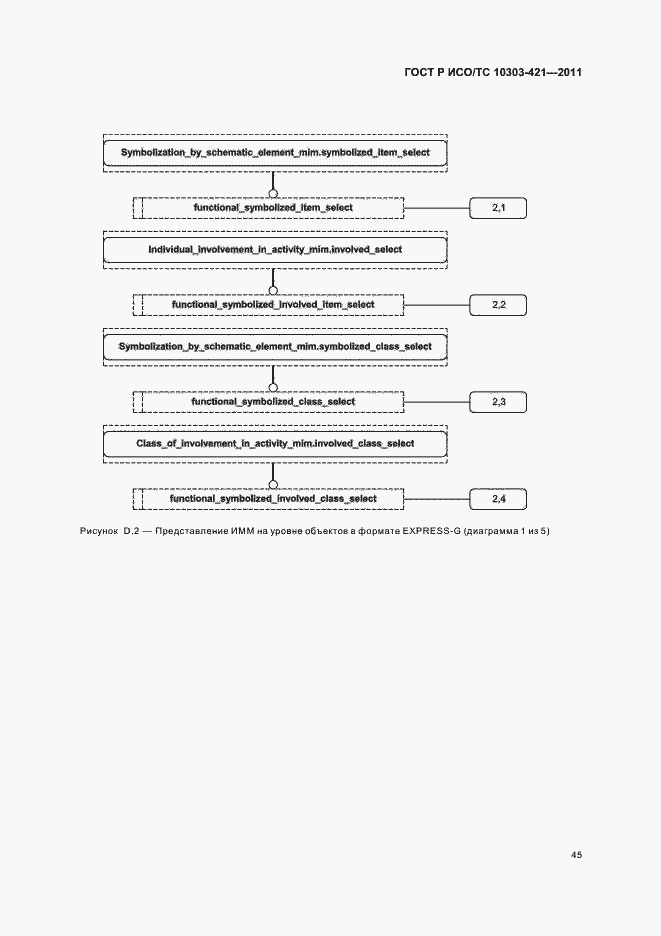 Страница 49 ГОСТ Р ИСО/ТС 10303-421-2011