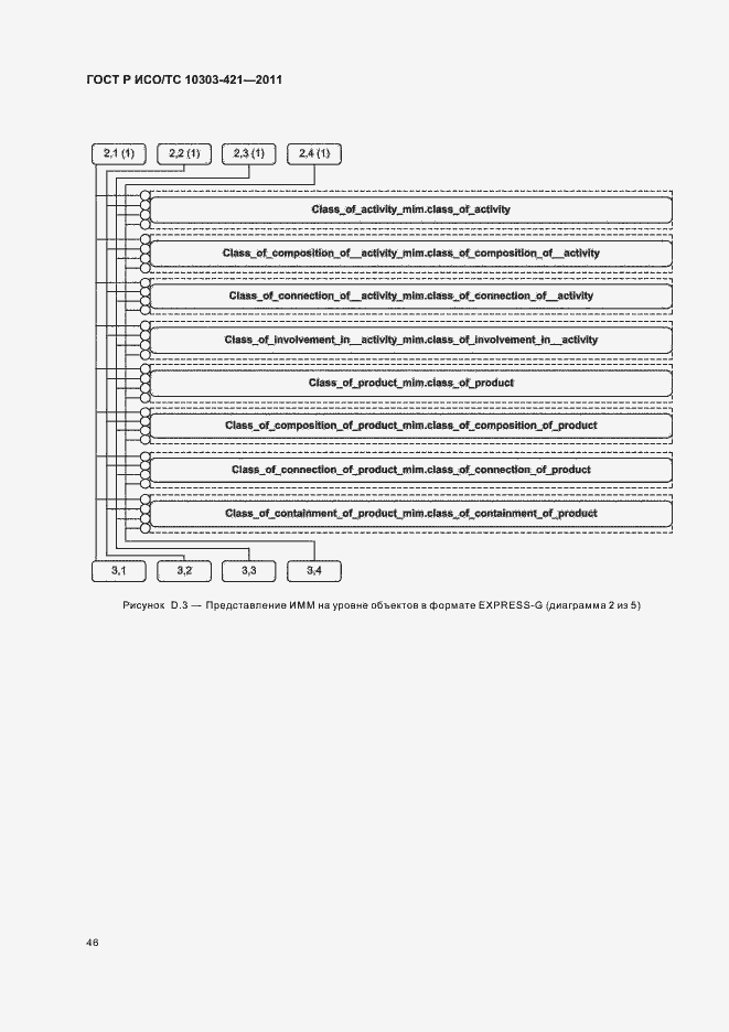 Страница 50 ГОСТ Р ИСО/ТС 10303-421-2011