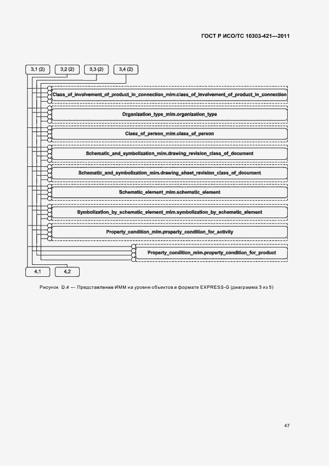 Страница 51 ГОСТ Р ИСО/ТС 10303-421-2011