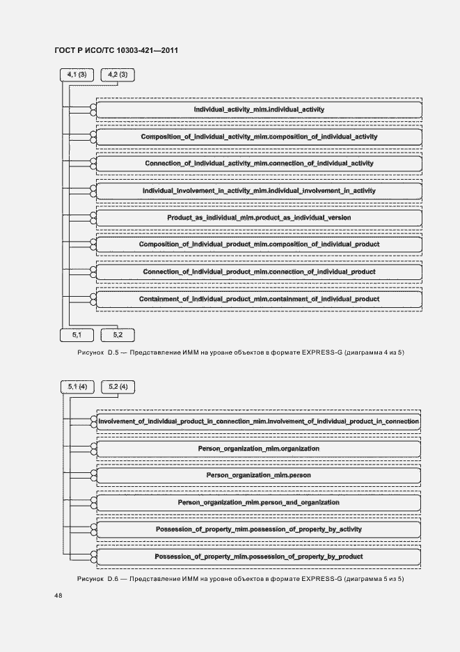 Страница 52 ГОСТ Р ИСО/ТС 10303-421-2011