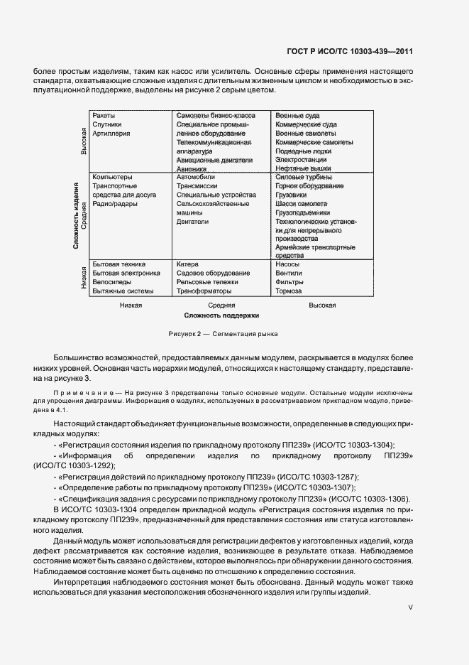 Страница 5 ГОСТ Р ИСО/ТС 10303-439-2011