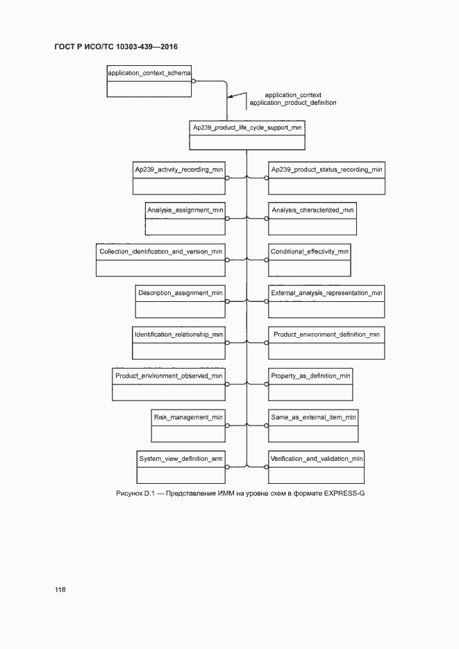 Страница 126 ГОСТ Р ИСО/ТС 10303-439-2016