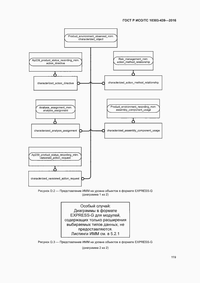 Страница 127 ГОСТ Р ИСО/ТС 10303-439-2016