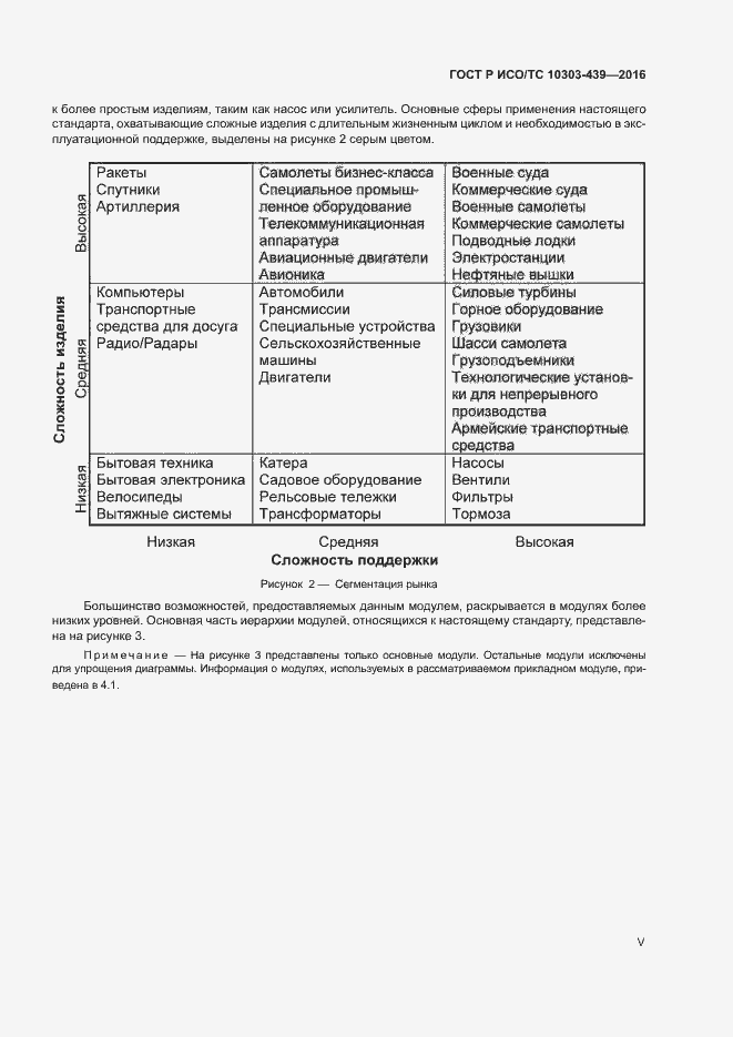 Страница 5 ГОСТ Р ИСО/ТС 10303-439-2016