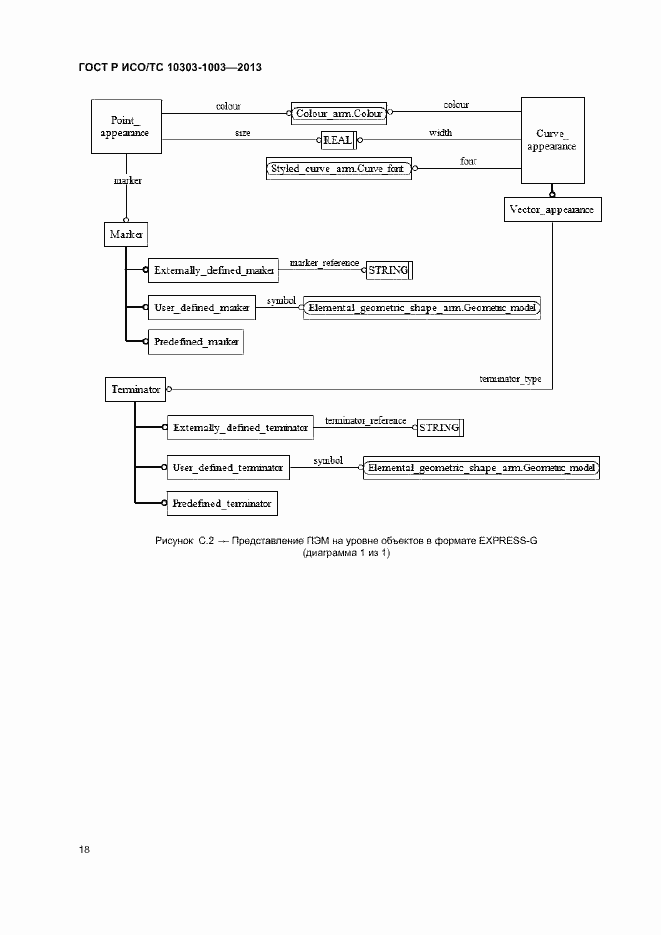 Страница 22 ГОСТ Р ИСО/ТС 10303-1003-2013