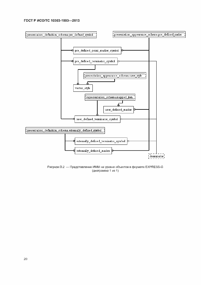 Страница 24 ГОСТ Р ИСО/ТС 10303-1003-2013