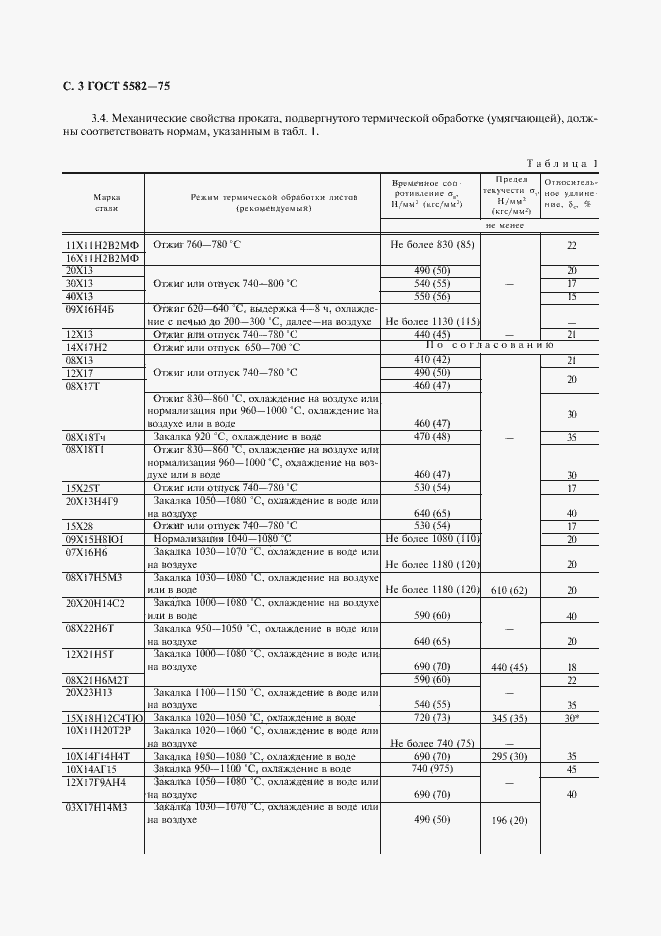 Страница 5 ГОСТ 5582-75