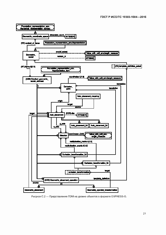 Страница 25 ГОСТ Р ИСО/ТС 10303-1004-2016