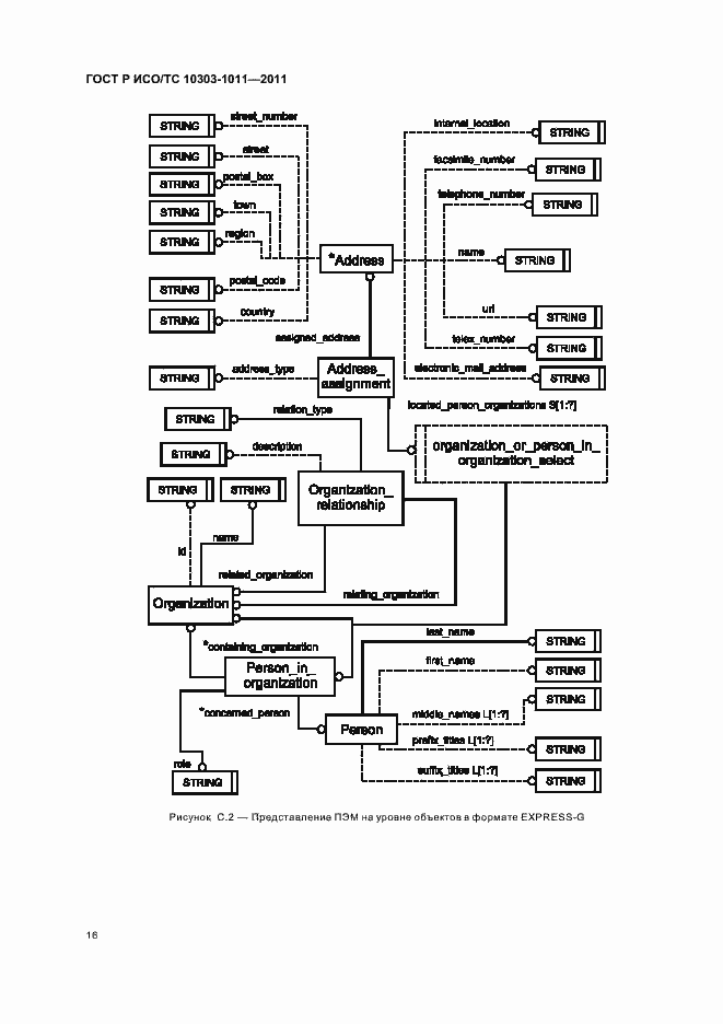 Страница 20 ГОСТ Р ИСО/ТС 10303-1011-2011