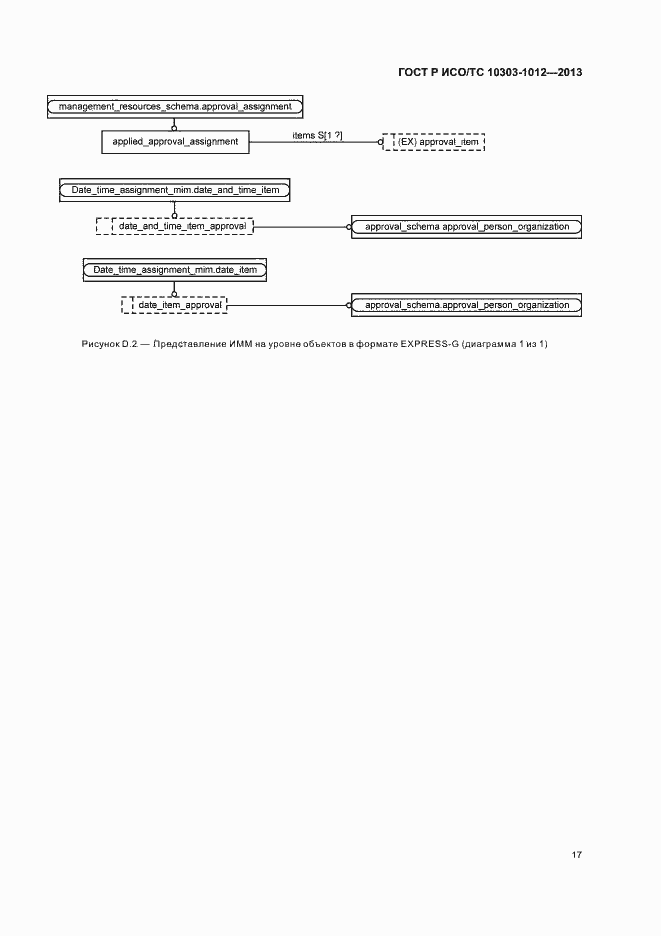 Страница 21 ГОСТ Р ИСО/ТС 10303-1012-2013