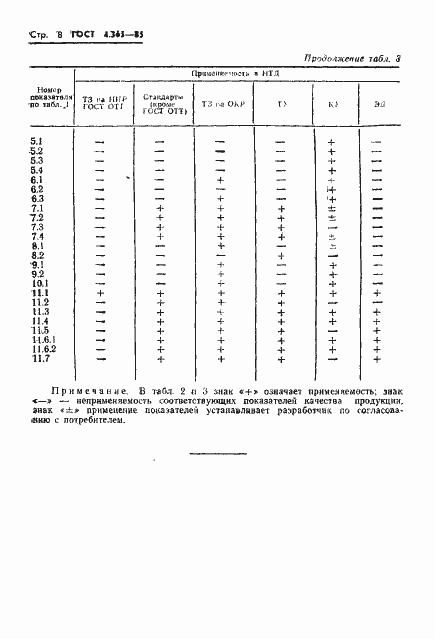 Страница 10 ГОСТ 4.365-85