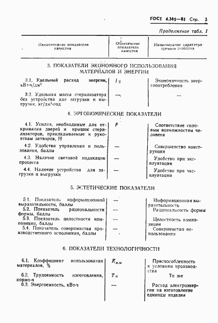 Страница 5 ГОСТ 4.365-85