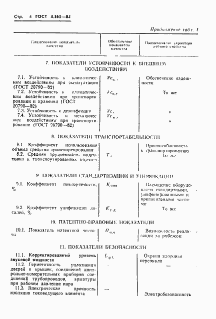 Страница 6 ГОСТ 4.365-85