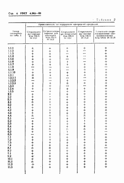 Страница 8 ГОСТ 4.365-85