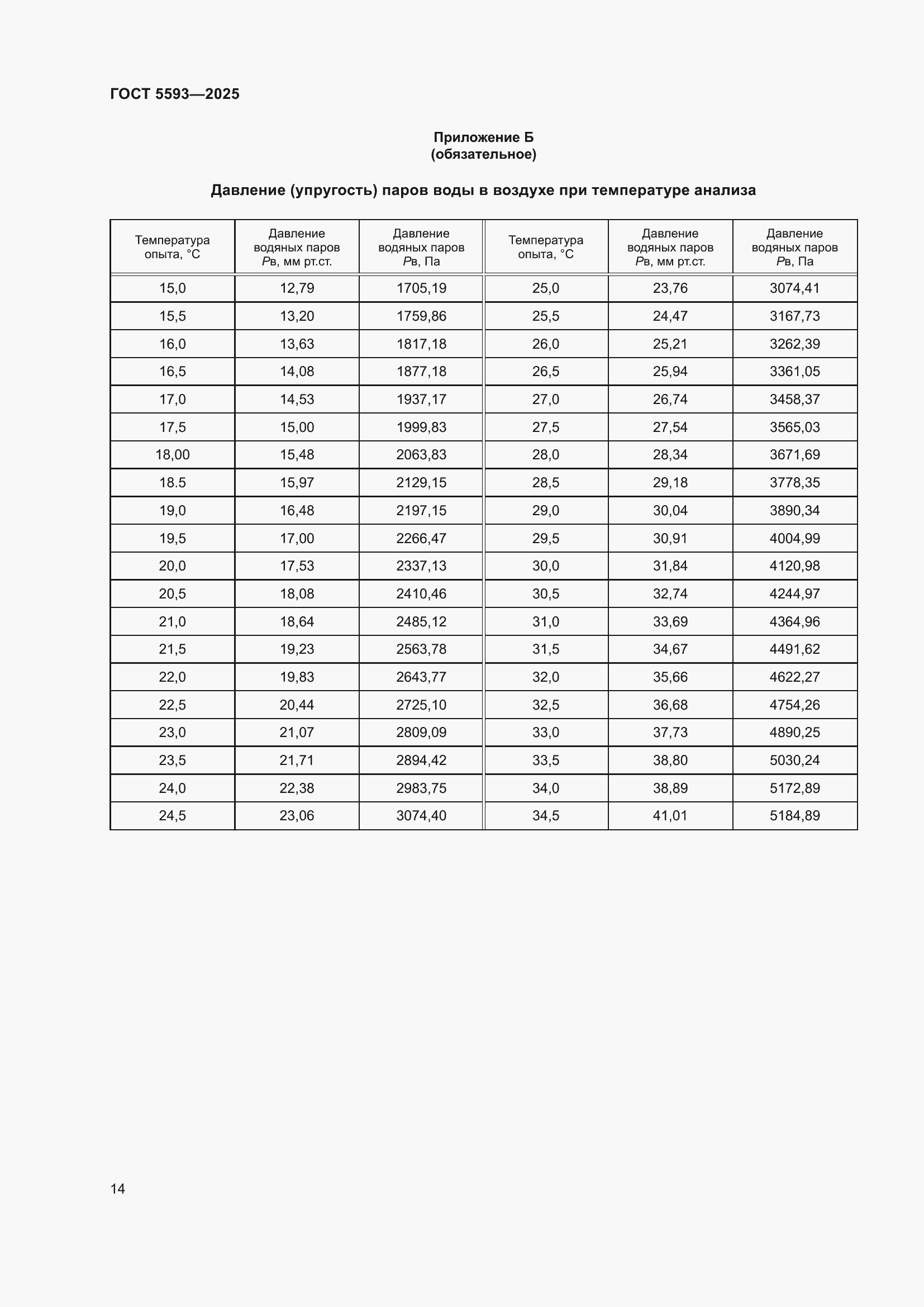 Страница 18 ГОСТ 5593-2025