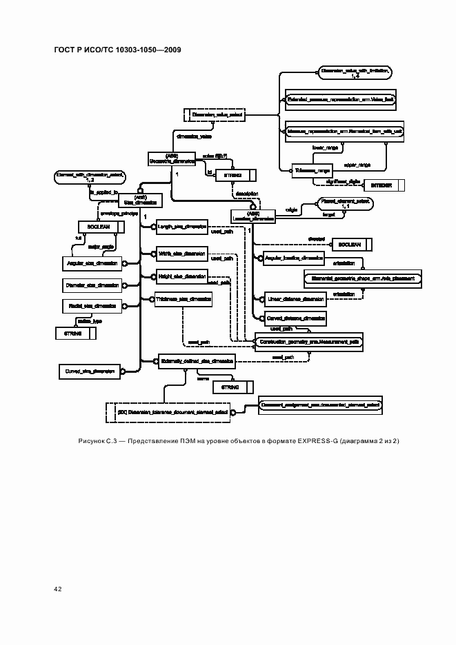 Страница 46 ГОСТ Р ИСО/ТС 10303-1050-2009