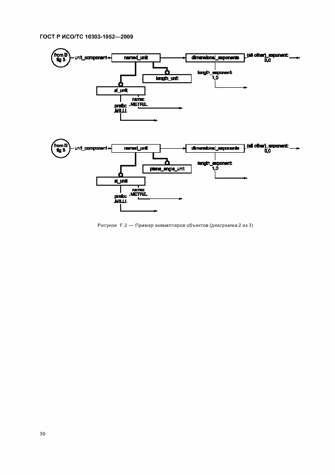 Страница 34 ГОСТ Р ИСО/ТС 10303-1052-2009