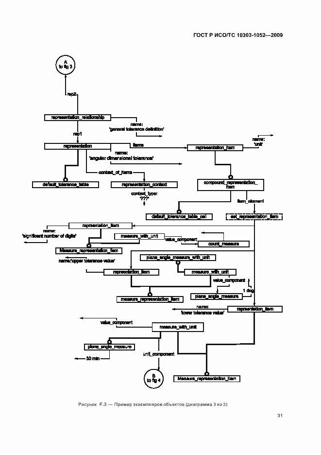 Страница 35 ГОСТ Р ИСО/ТС 10303-1052-2009