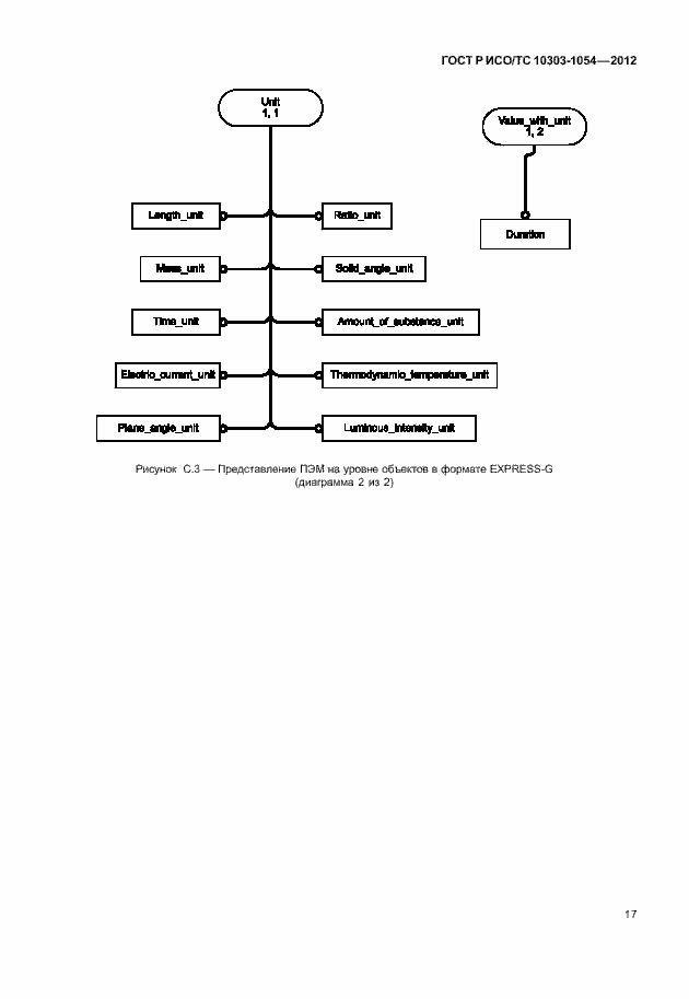 Страница 23 ГОСТ Р ИСО/ТС 10303-1054-2012