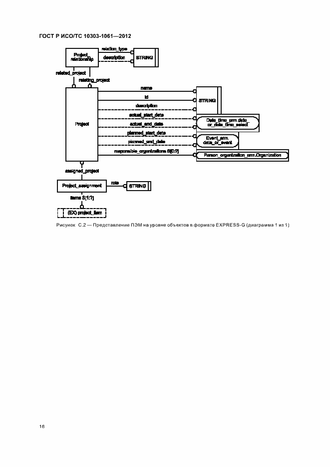 Страница 20 ГОСТ Р ИСО/ТС 10303-1061-2012