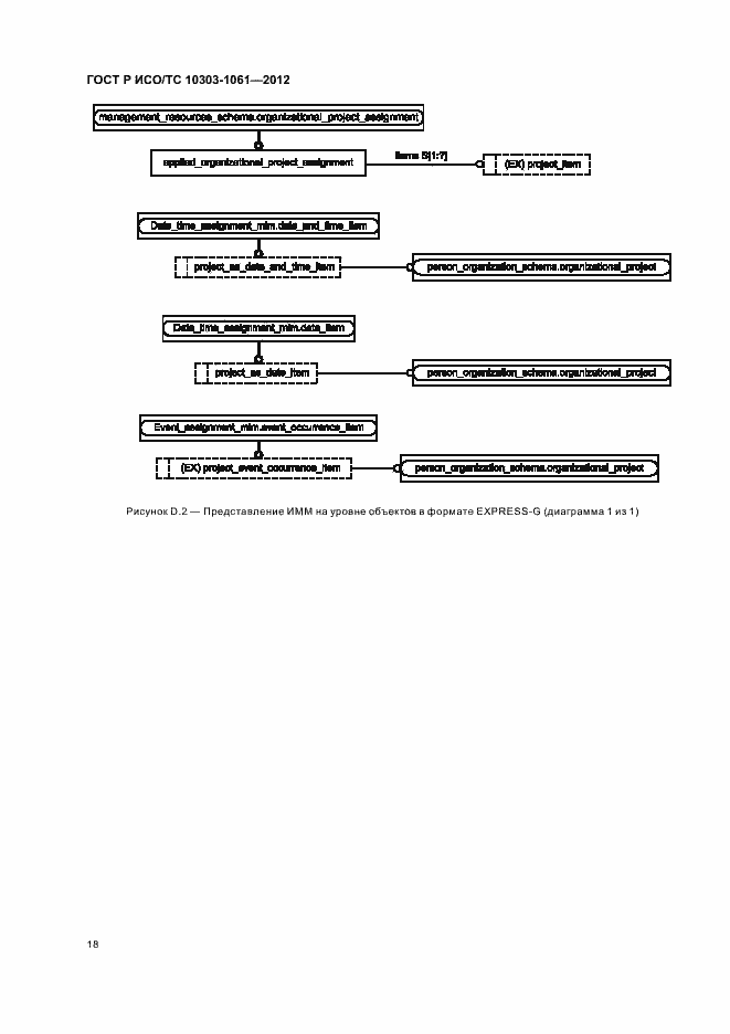 Страница 22 ГОСТ Р ИСО/ТС 10303-1061-2012