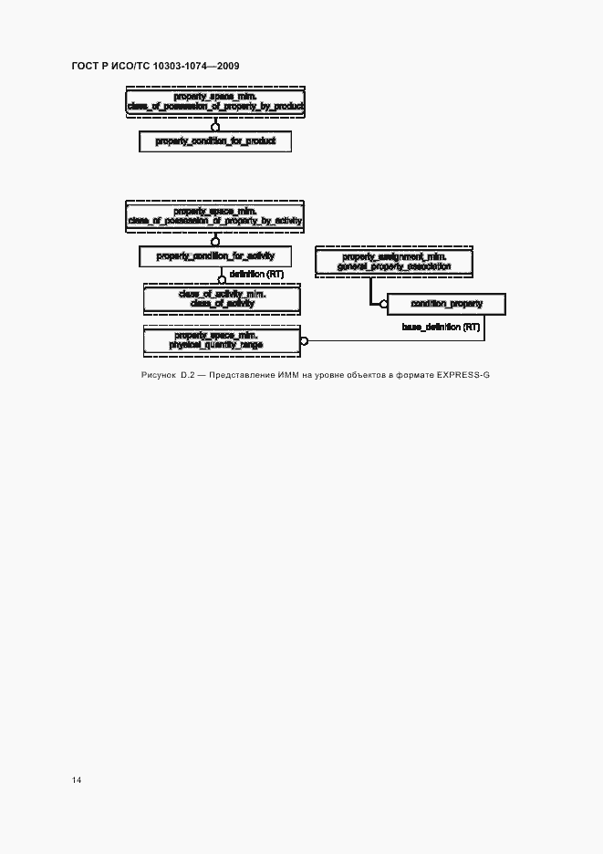 Страница 18 ГОСТ Р ИСО/ТС 10303-1074-2009