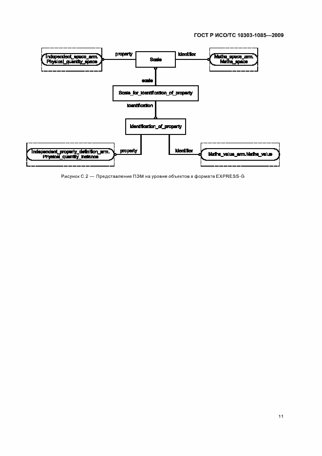 Страница 15 ГОСТ Р ИСО/ТС 10303-1085-2009
