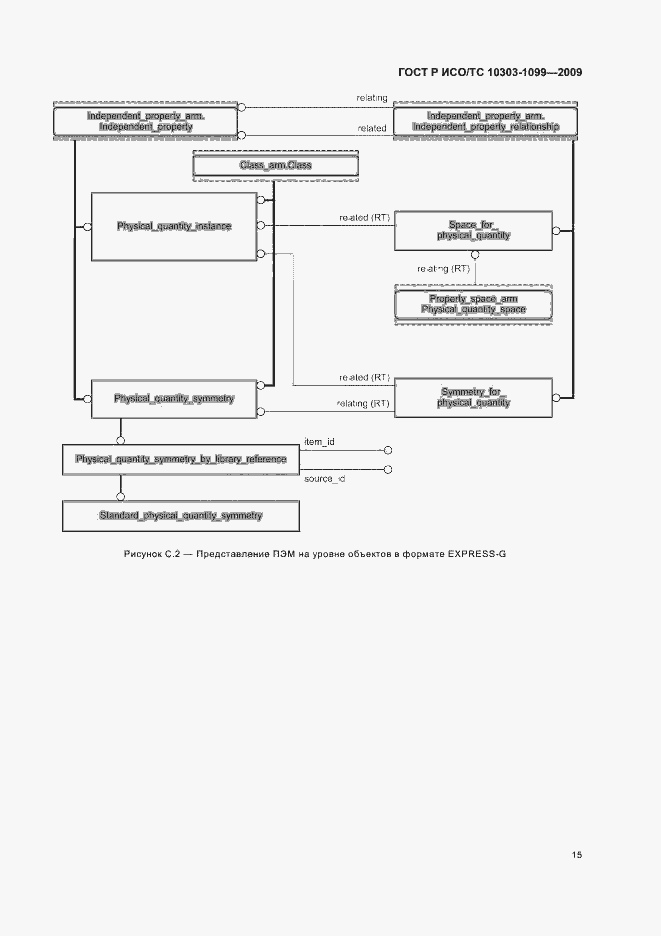 Страница 19 ГОСТ Р ИСО/ТС 10303-1099-2009