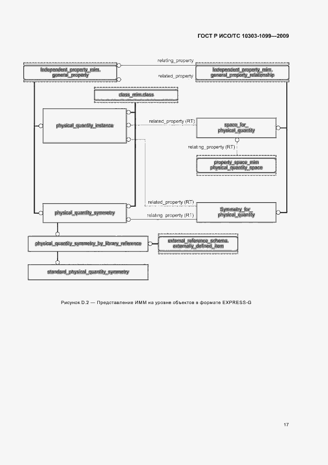Страница 21 ГОСТ Р ИСО/ТС 10303-1099-2009