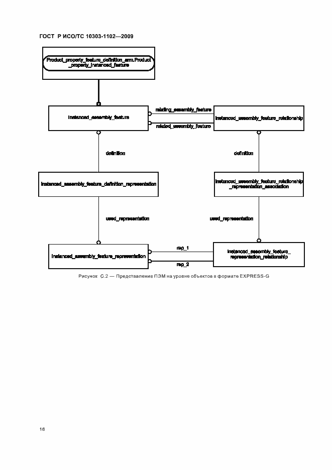 Страница 20 ГОСТ Р ИСО/ТС 10303-1102-2009